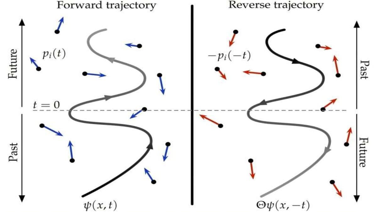 Quantum Research Reveals Time May Not Always Move Forward