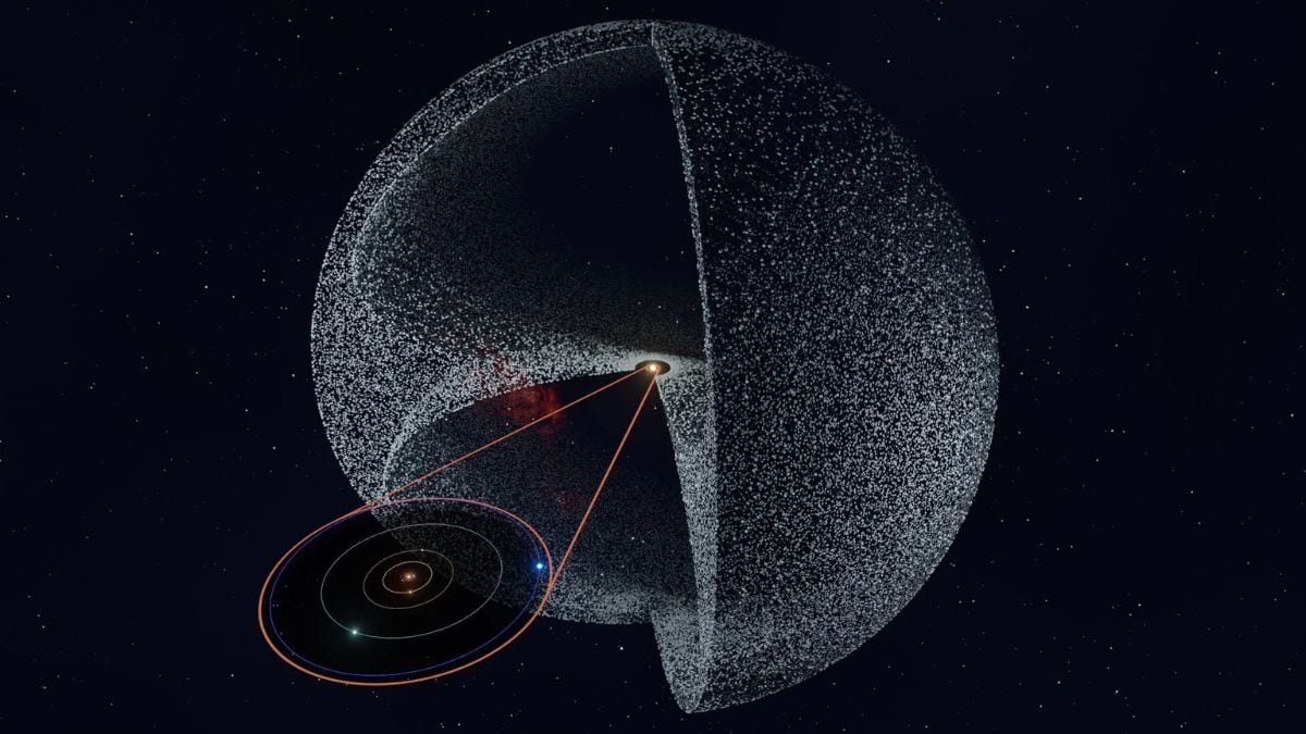 NASA Supercomputer Finds Spiral Structure in the Oort Cloud’s Inner Region