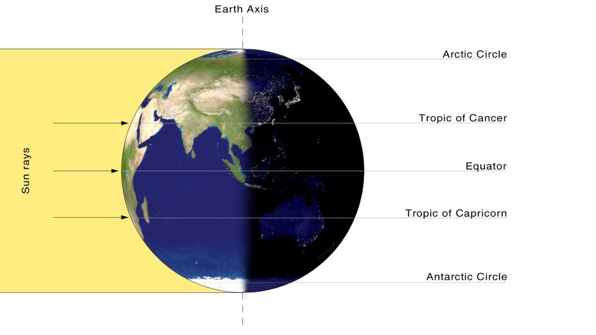 Vernal Equinox 2025: Date, Time, and the Science Behind the Event