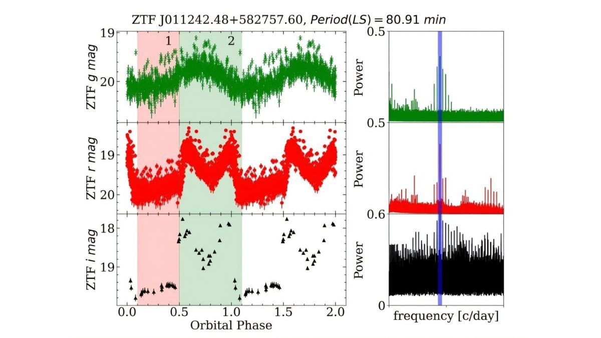 New Polar Cataclysmic Variable Identified by Astronomers: What You Need to Know